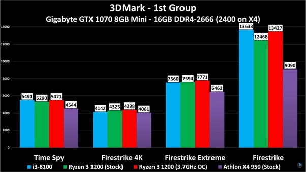 What Is The Difference Between Amd S E Series And A Series Quora