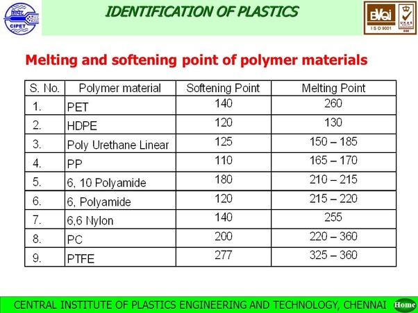 Melting Point Of Materials Chart