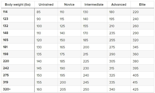 bench press chart by age – bench press at age 65 – F88 F99