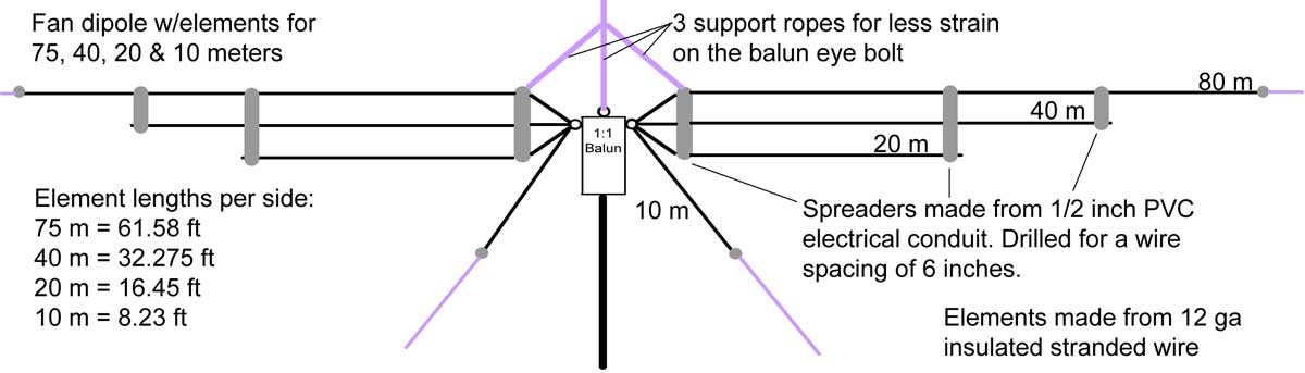 80 Meter Dipole Plans