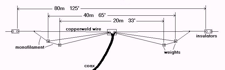 80 Meter Dipole Plans