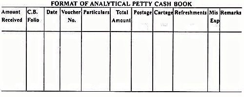 Analytical Petty Cash Book Format Class 11 - Printable Templates Free