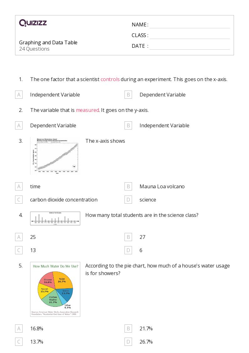 Graphing and Data Table - Printable Data-and-graphing Worksheets Grade 8 - Quizizz