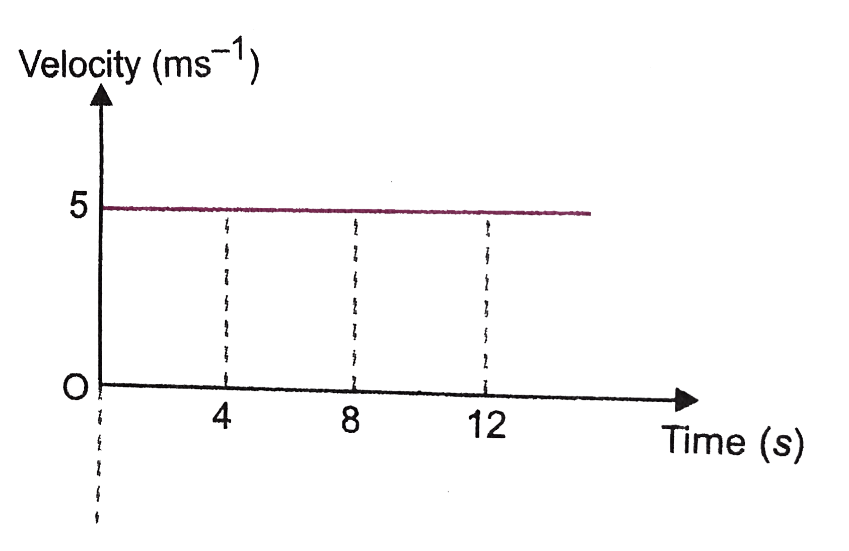 uniformly accelerated motion | Physics - Quizizz