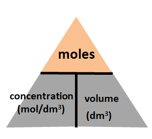 Molar mass | Quizizz