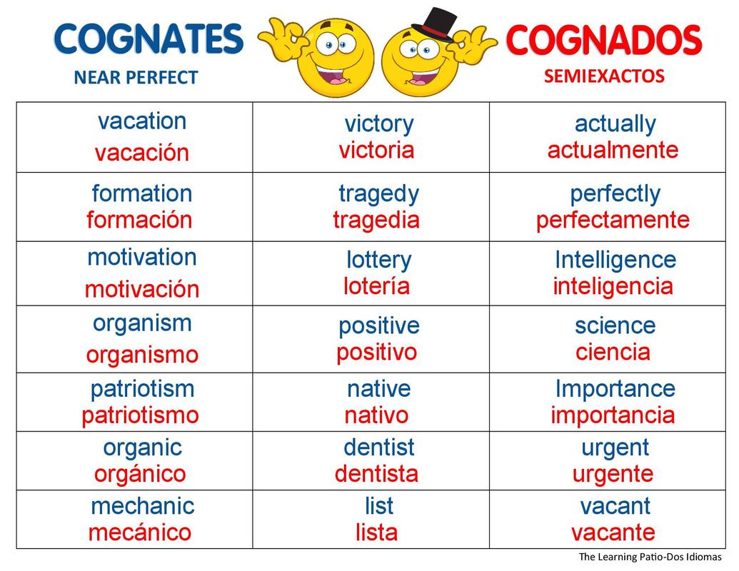 Spanish Cognates