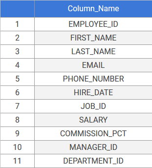 Employee Table from HR Schema