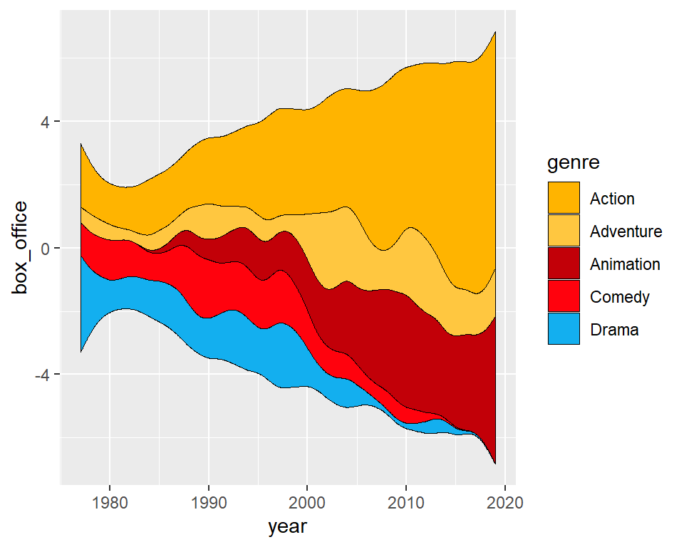 Streamplot color del borde