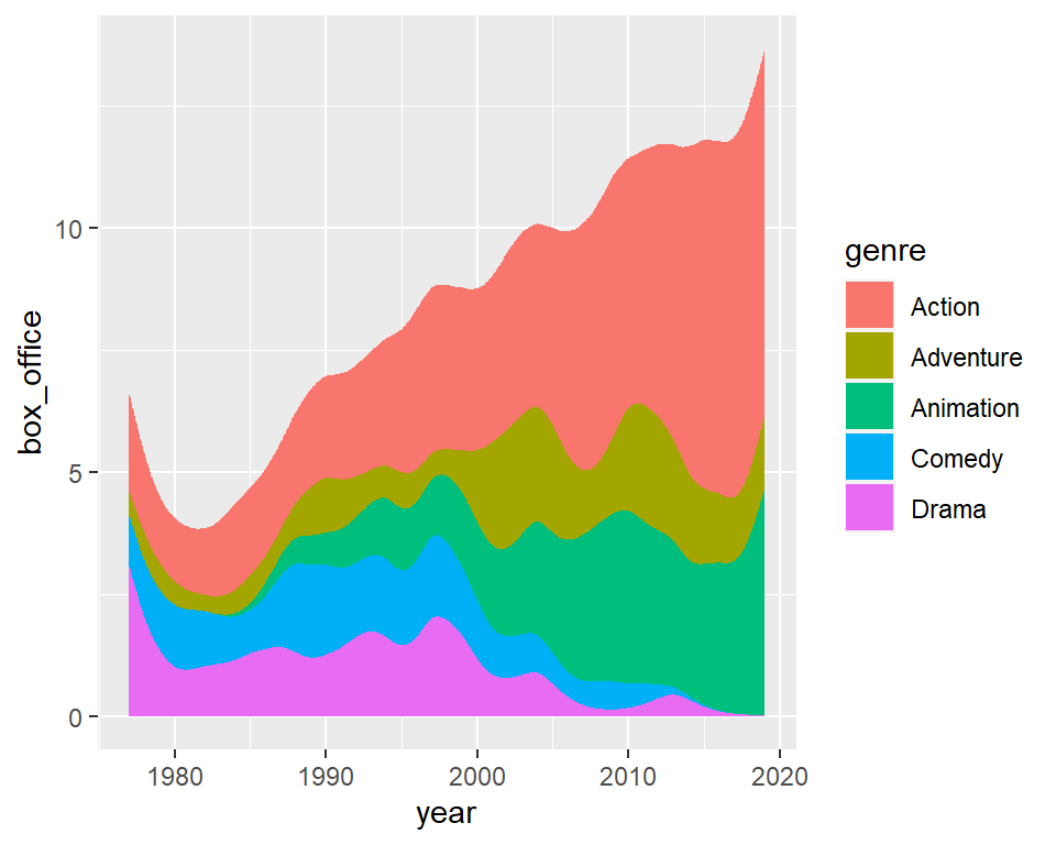 Stream graph tipo ridge en ggplot2