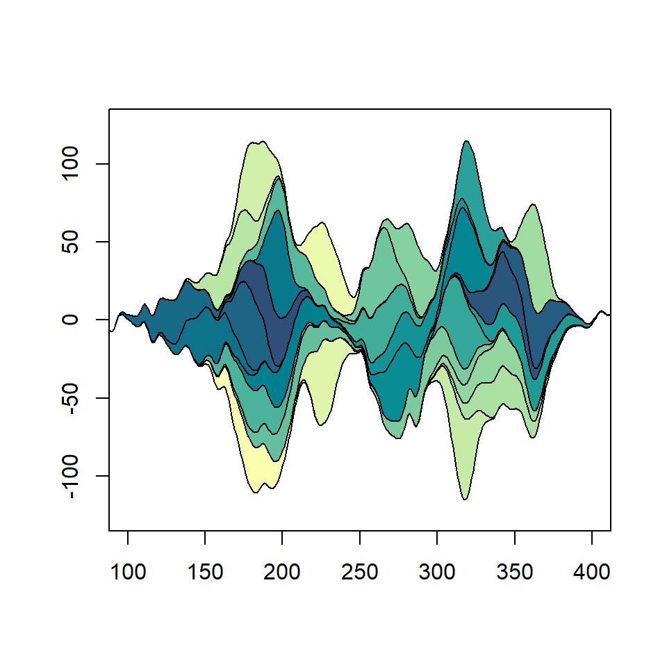 Streamgraph en R