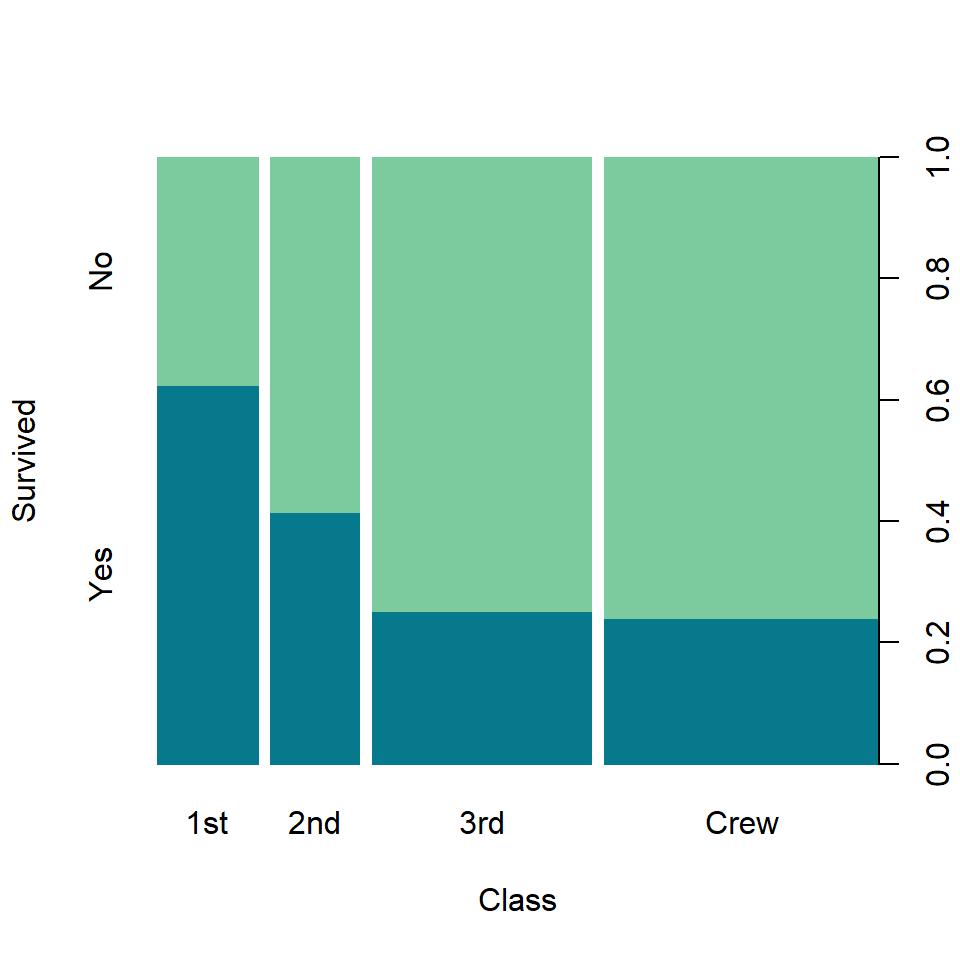 spineplot en R