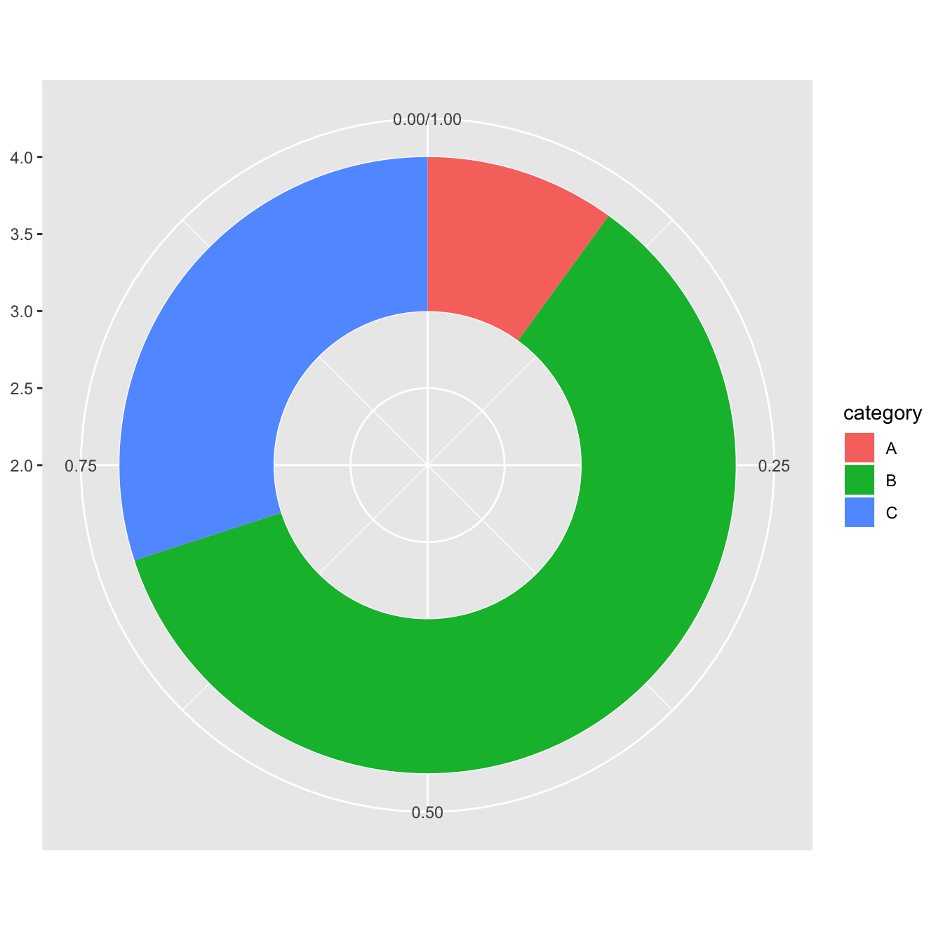 Ggplot Pie Chart In R Donut Chart With Ggplot The R Graph Gallery | Hot ...