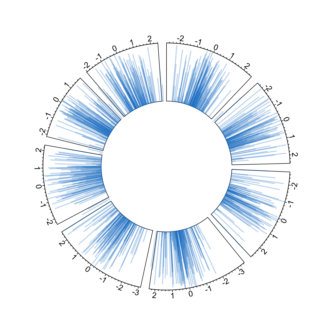 R Circlize Circular Barplot As In Ggplot Stack Overflow - Vrogue