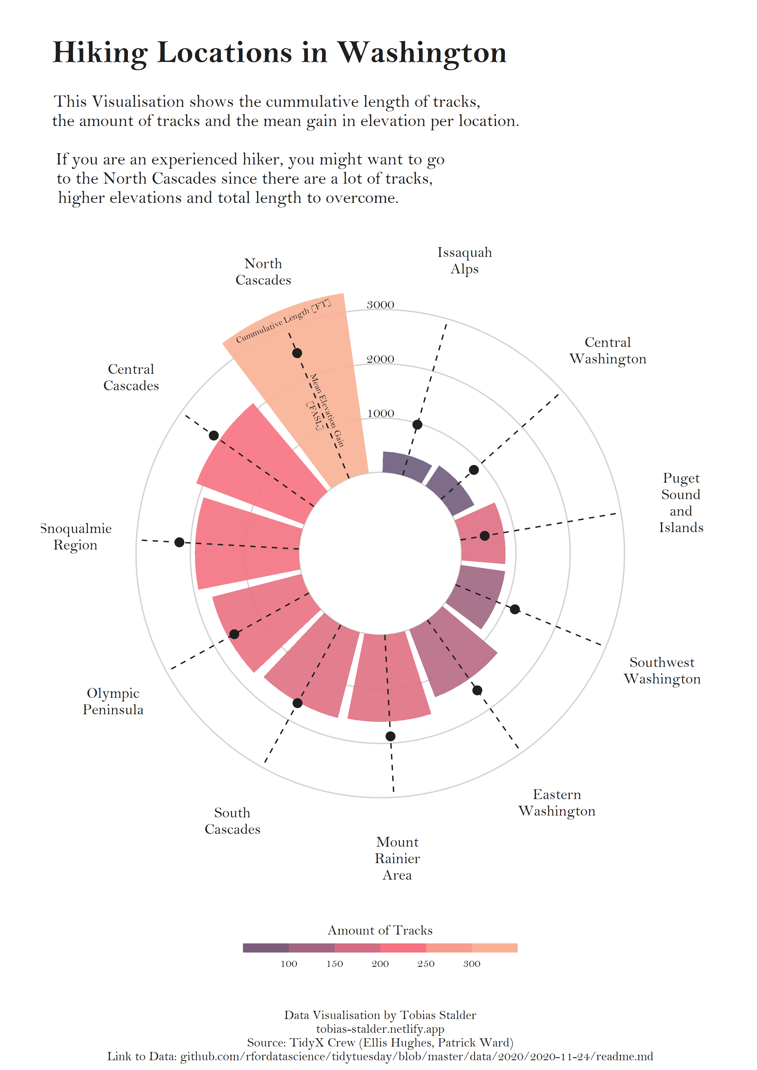 Circular barplot with R and ggplot2 – the R Graph Gallery