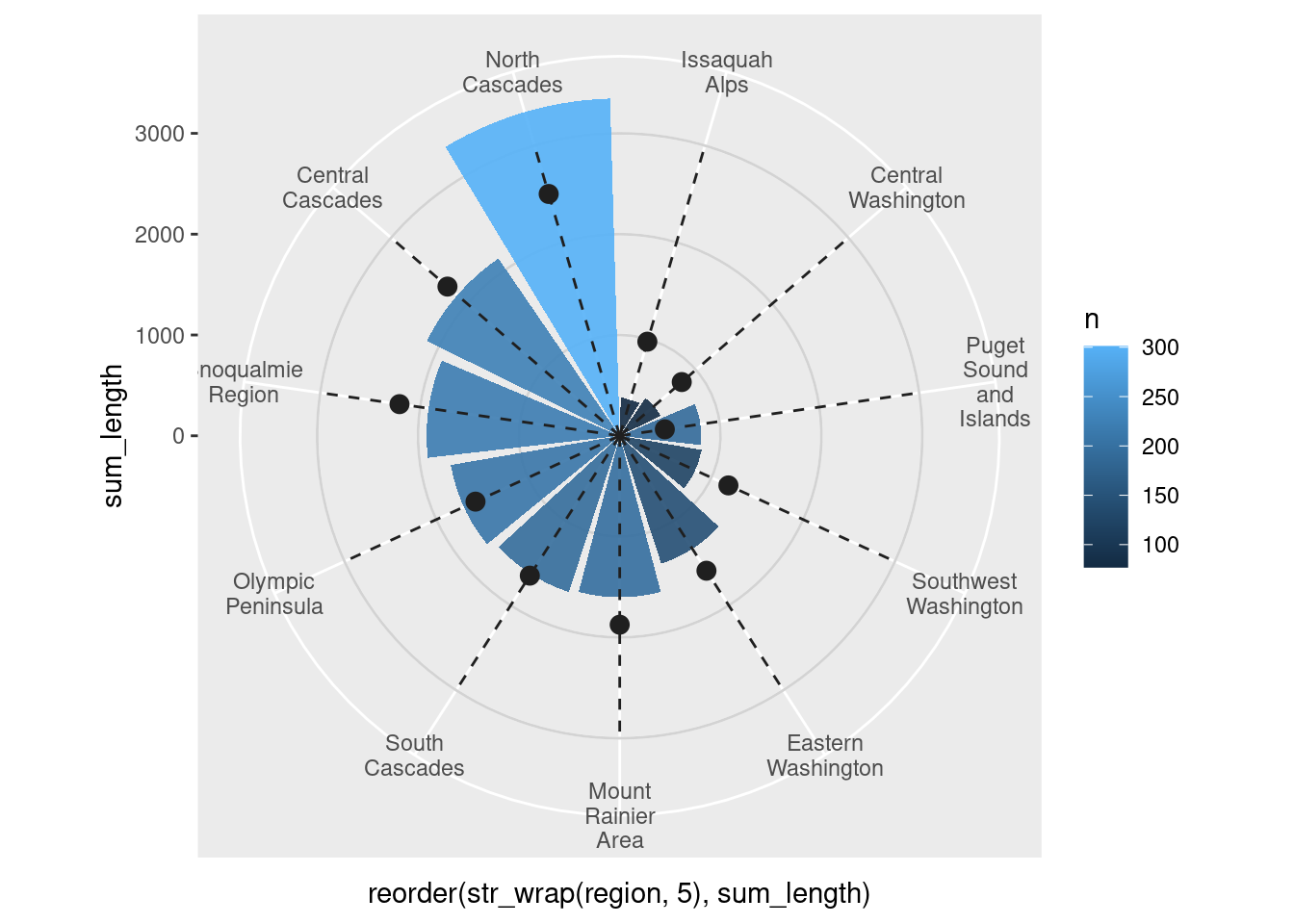 Ggplot2 Piechart The R Graph Gallery - Vrogue