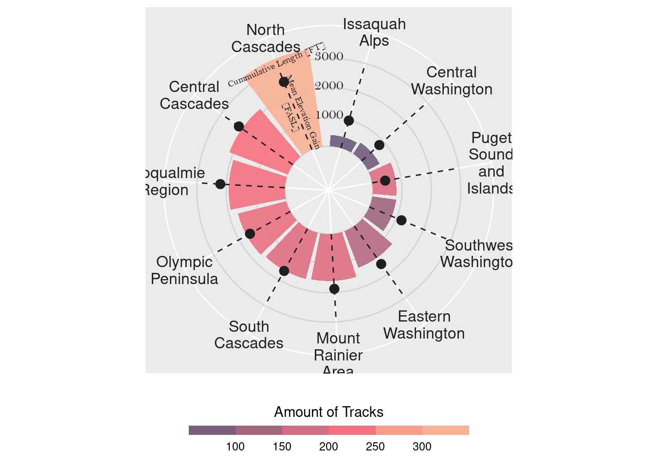 Circular barplot with R and ggplot2 – the R Graph Gallery