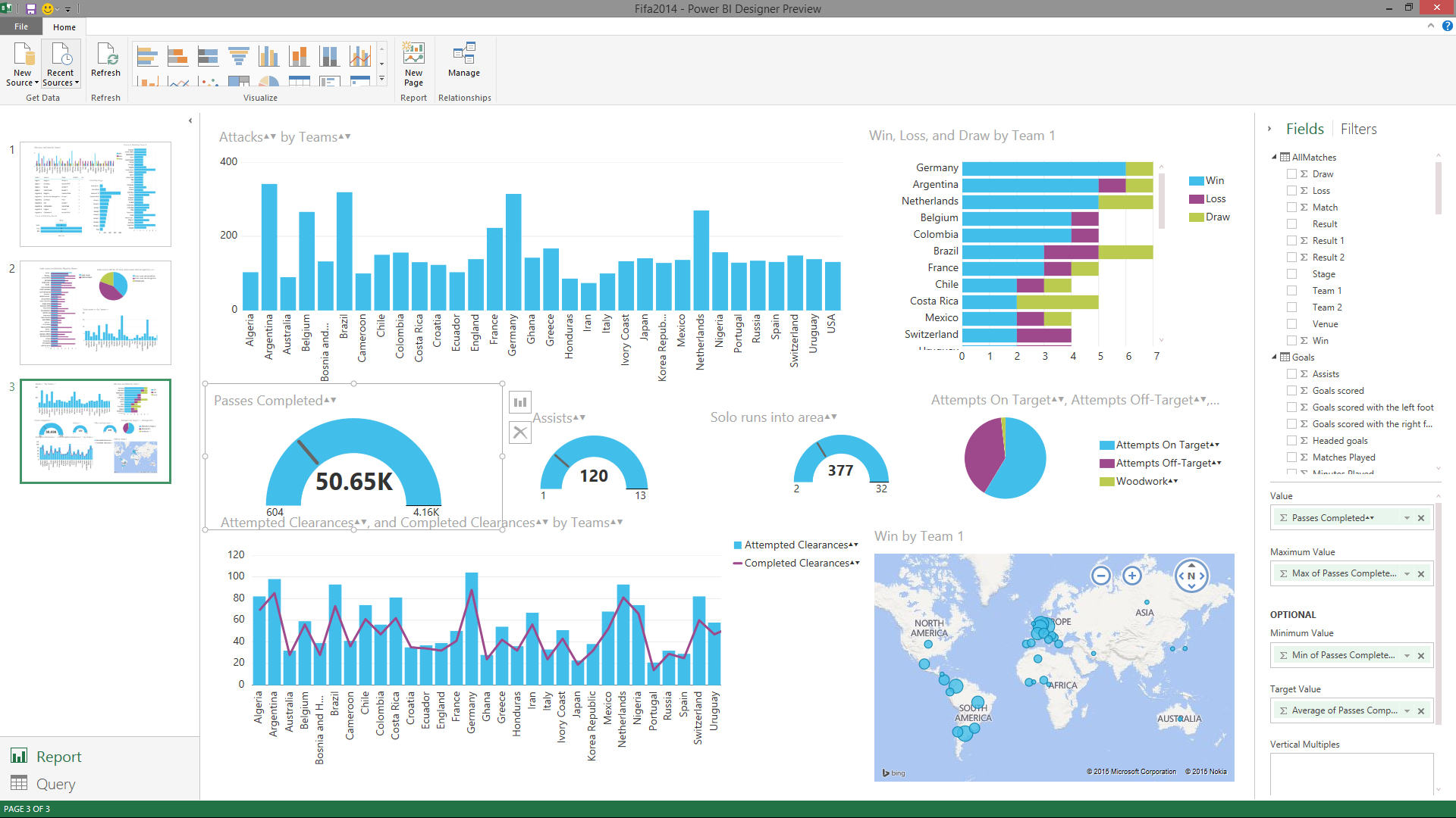 FIFA 2014 World Cup Data Analysis with Power BI – RADACAD