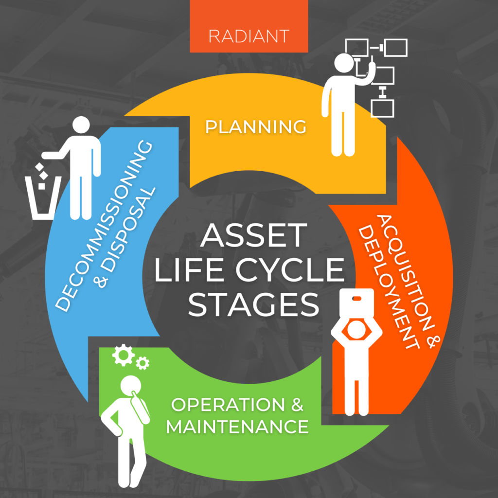 Fixed Assets Management