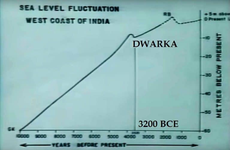 sea-level-dwarka