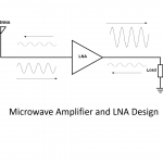 Microwave Amplifier and Low Noise Amplifier (LNA) Design Theory and Principles online course – RAHRF526