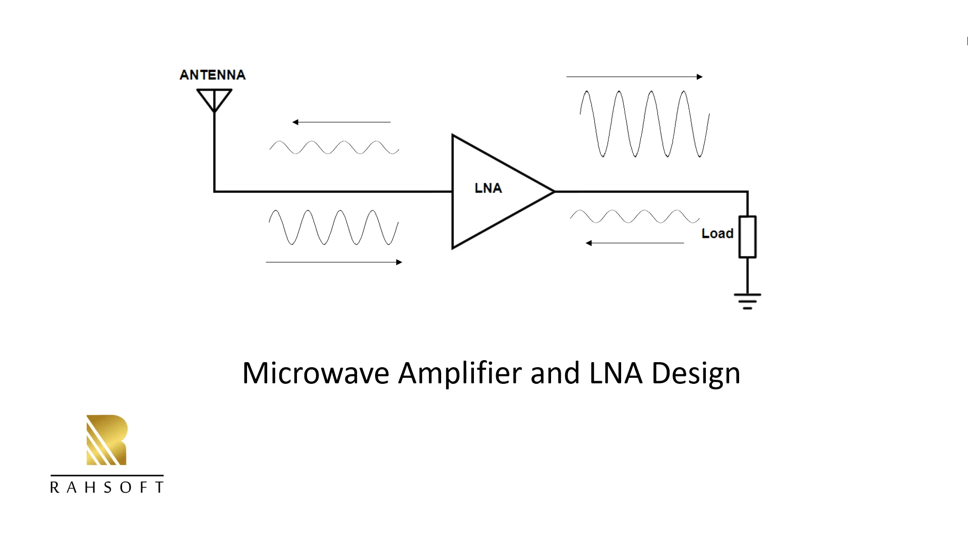 LNA-min1