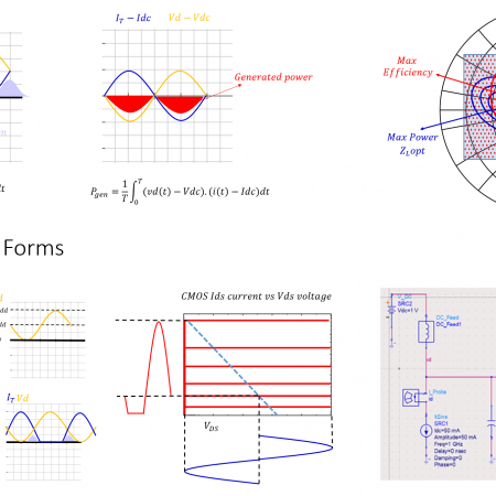 Linear RF Power Amplifier (PA) Design Theory and Principles online course – RAHRF562