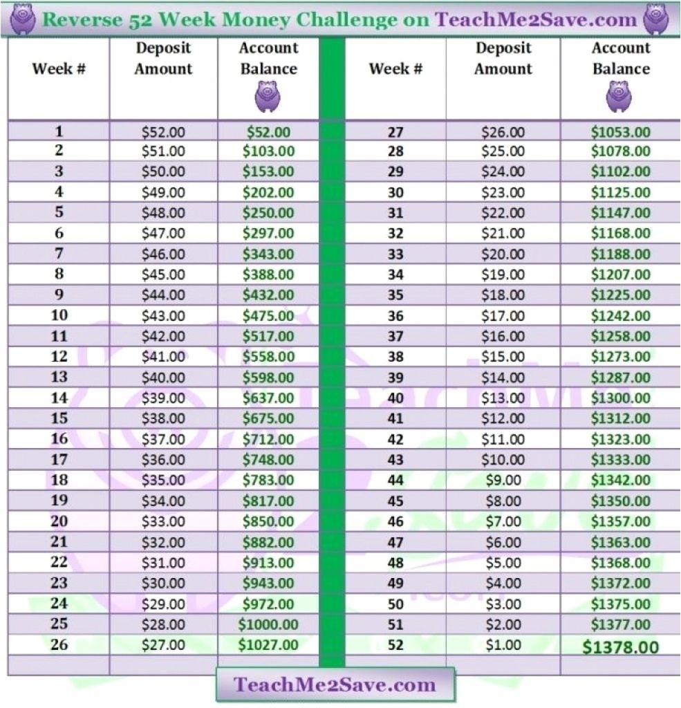 1 Year Depo-Provera Dosing Calendar - Calendar Inspiration  Depo Dosage Schedule