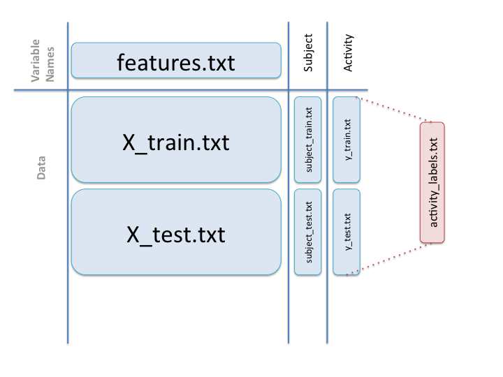 GitHub - Raffaello/GetCleanData: Getting & Cleaning Data Project