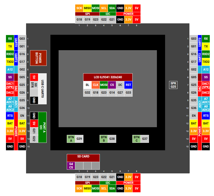 Github Benativeesp32 Gpio List Esp32 Pinouts - Vrogue