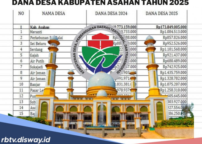 DANA Desa Kabupaten Asahan 2025, Cek di Sini Jumlah Dana Desamu, Total Dana Rp 173 Miliar