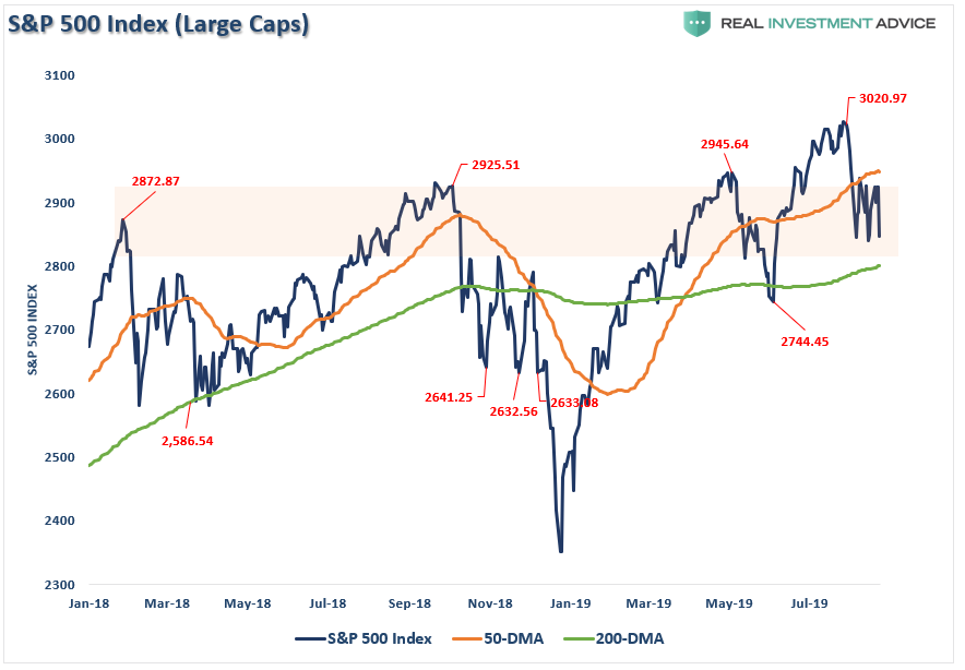 S&P 500 Index (Large Caps)