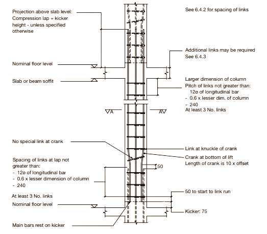 Optimizing Tie Adjustment for Vertical Offsets in Rebar Detailing