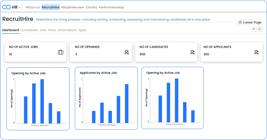 intuitive dashboard leave note