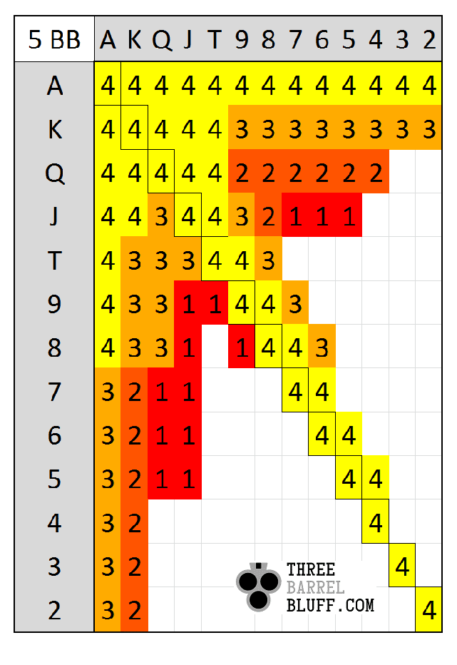 border5bbicm