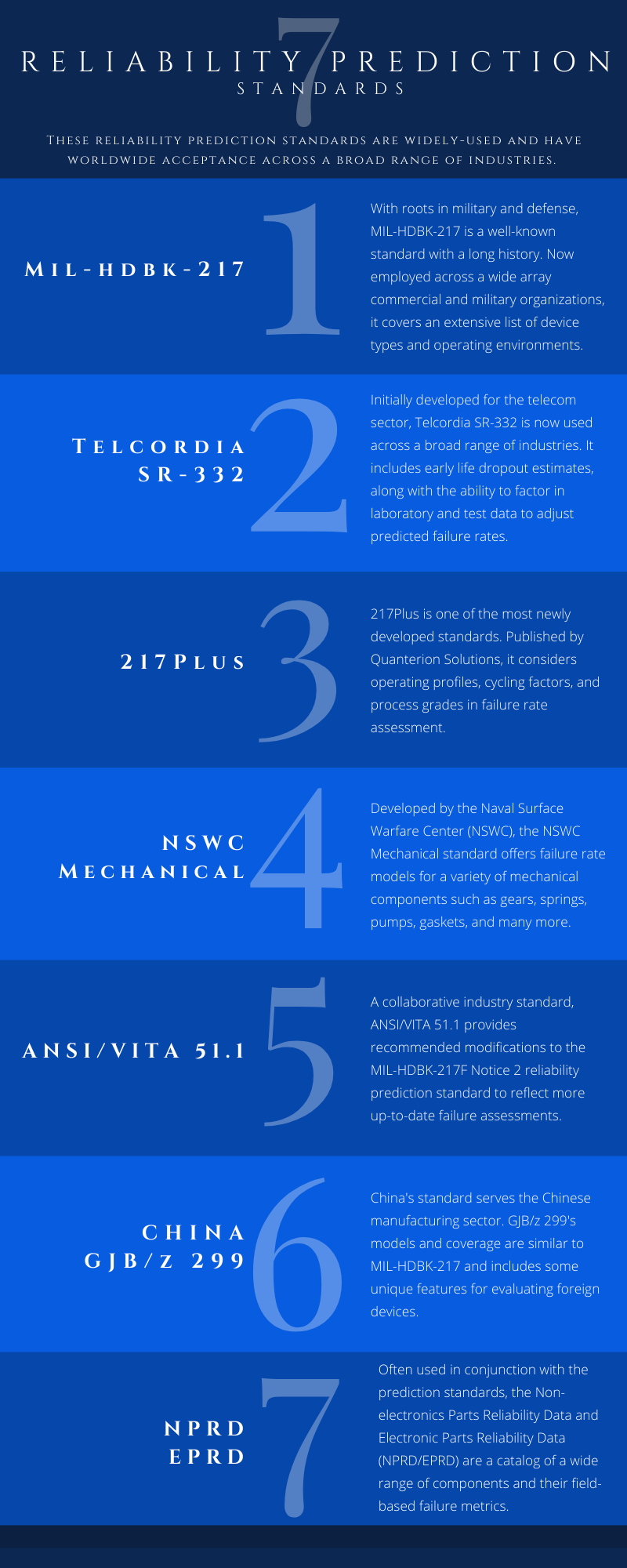 7 Reliability prediction standards