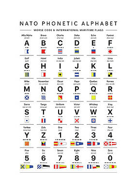 Free Poster: NATO Phonetic Alphabet Chart Phonetic, 50% OFF