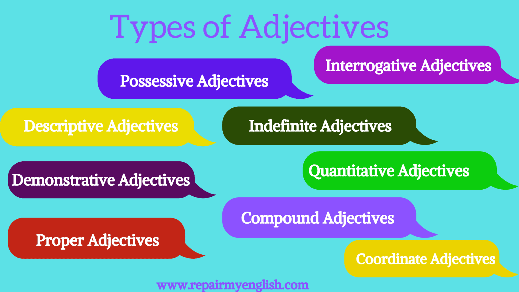 Classification Of Adjectives Lesson Plan Coaches - vrogue.co