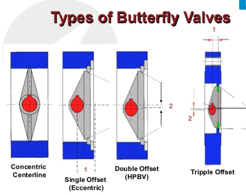 butterfly_valves_prnf88.png