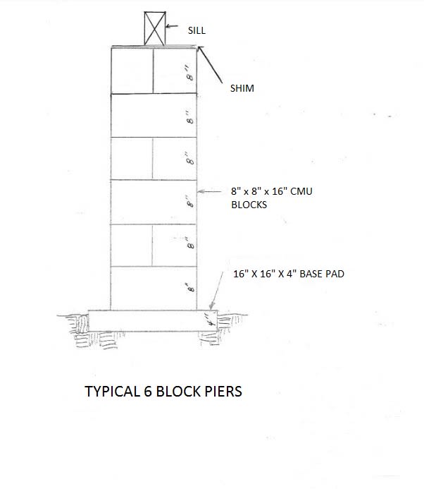 ECFR :: 24 CFR -- Design Procedures For Concrete Block