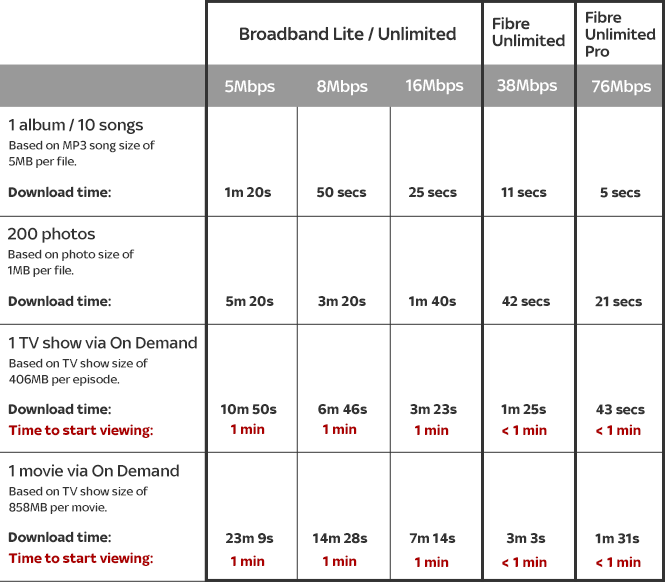 broadband speed test | telephone wiring services | telephone wiring ...