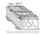 Free Stock Photo: Vintage illustration of an electro-plating bath