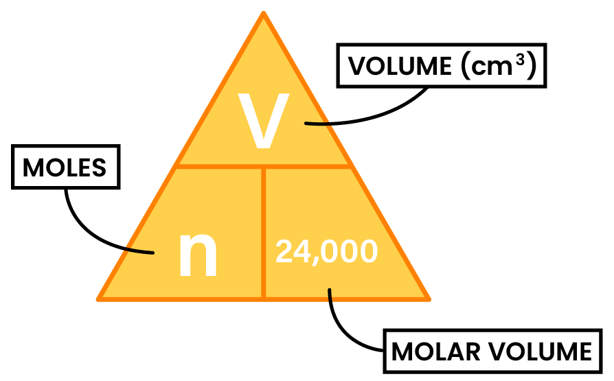 Chemical Formulae, Equations and Calculations - Studia Academy Resources