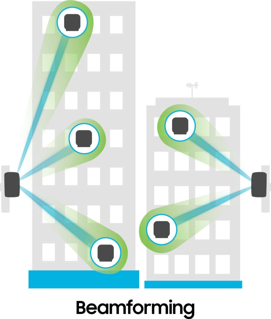 Beamforming Techniques