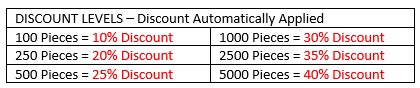 Discount levels awareness ribbon