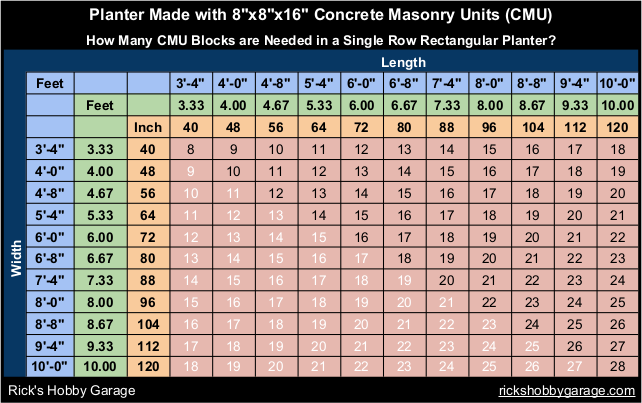 Concrete Block Coursing Chart