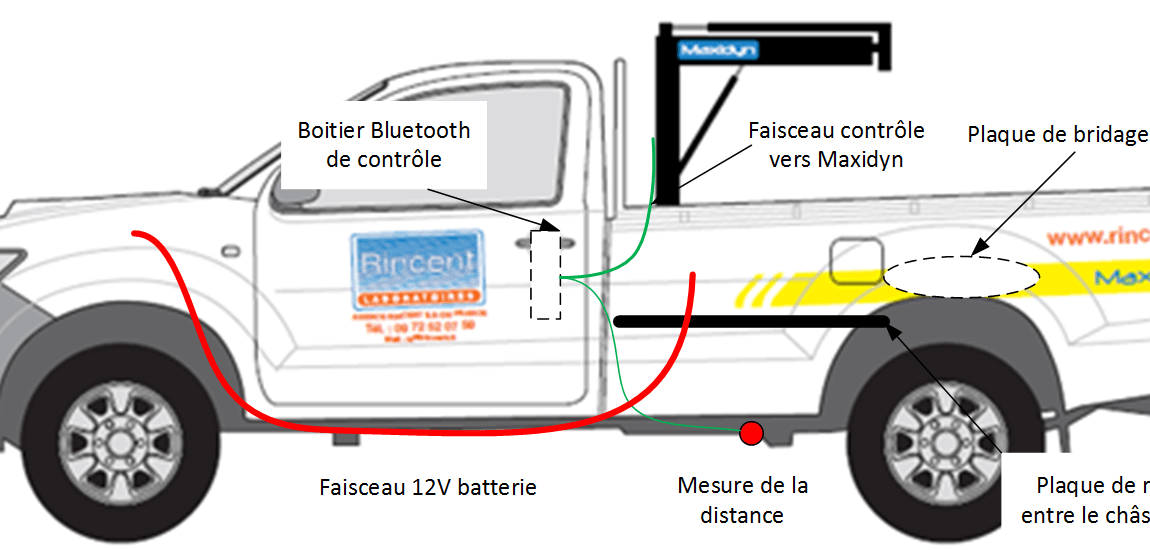 Installation sur véhicule