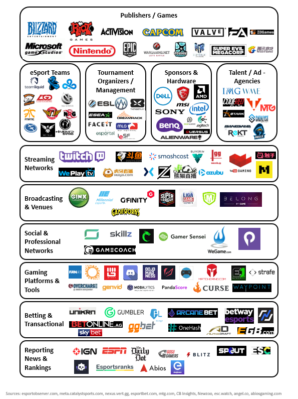 A view of the global eSports Market – Rising Digits