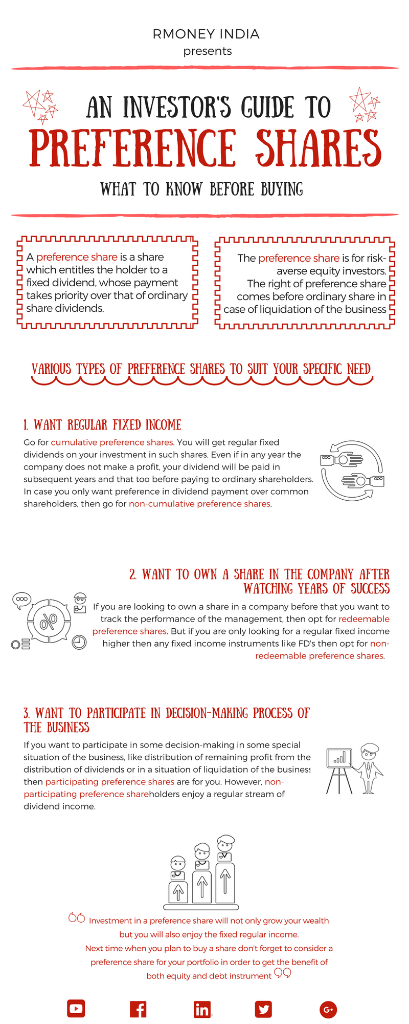 Preference shares Infographic