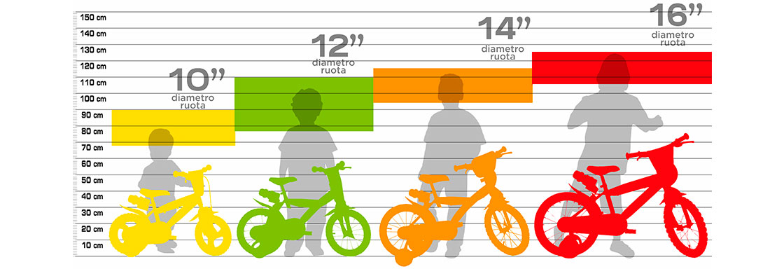 Dino Size Chart - Robbie Toys