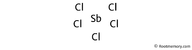 Lewis structure of SbCl5 - Root Memory